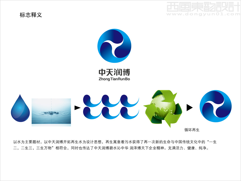 北京中天润博水务科技公司标志设计释义