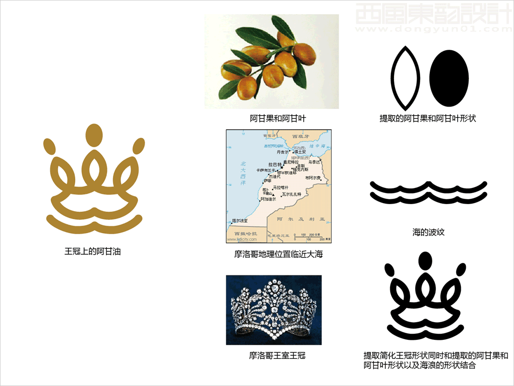 arganti阿甘油logo设计创意理念说明图