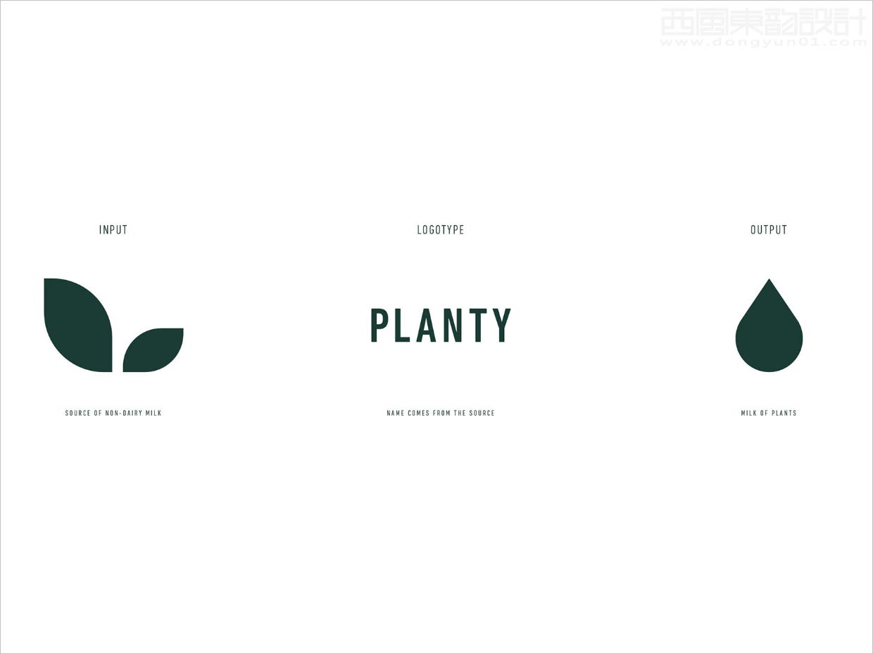 Planty有机植物奶logo设计释义图