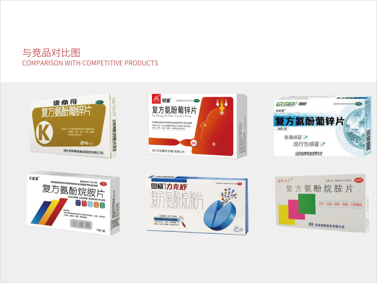 黑龙江喜人药业集团复方氨酚葡锌片包装设计之与竞品对比图
